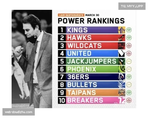 NBL（澳大利亚）总决赛，墨尔本联队战胜悉尼国王队夺冠